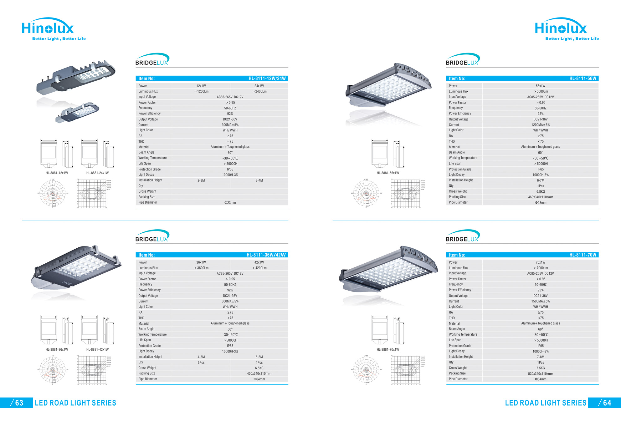 Lampu Jalan LED Hinolux Multi LED