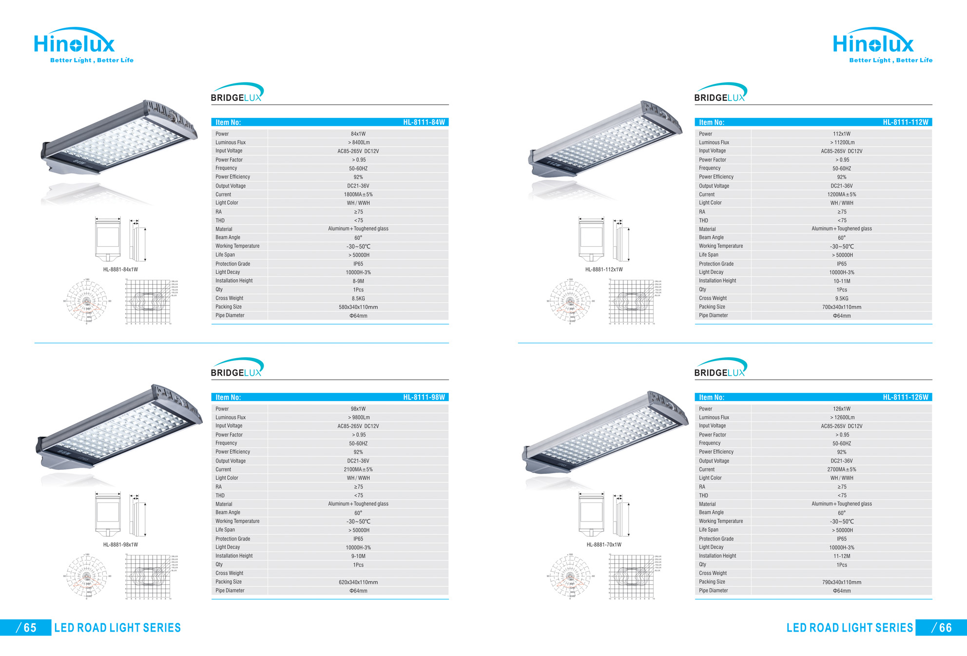 Lampu Jalan LED Hinolux Multi LED