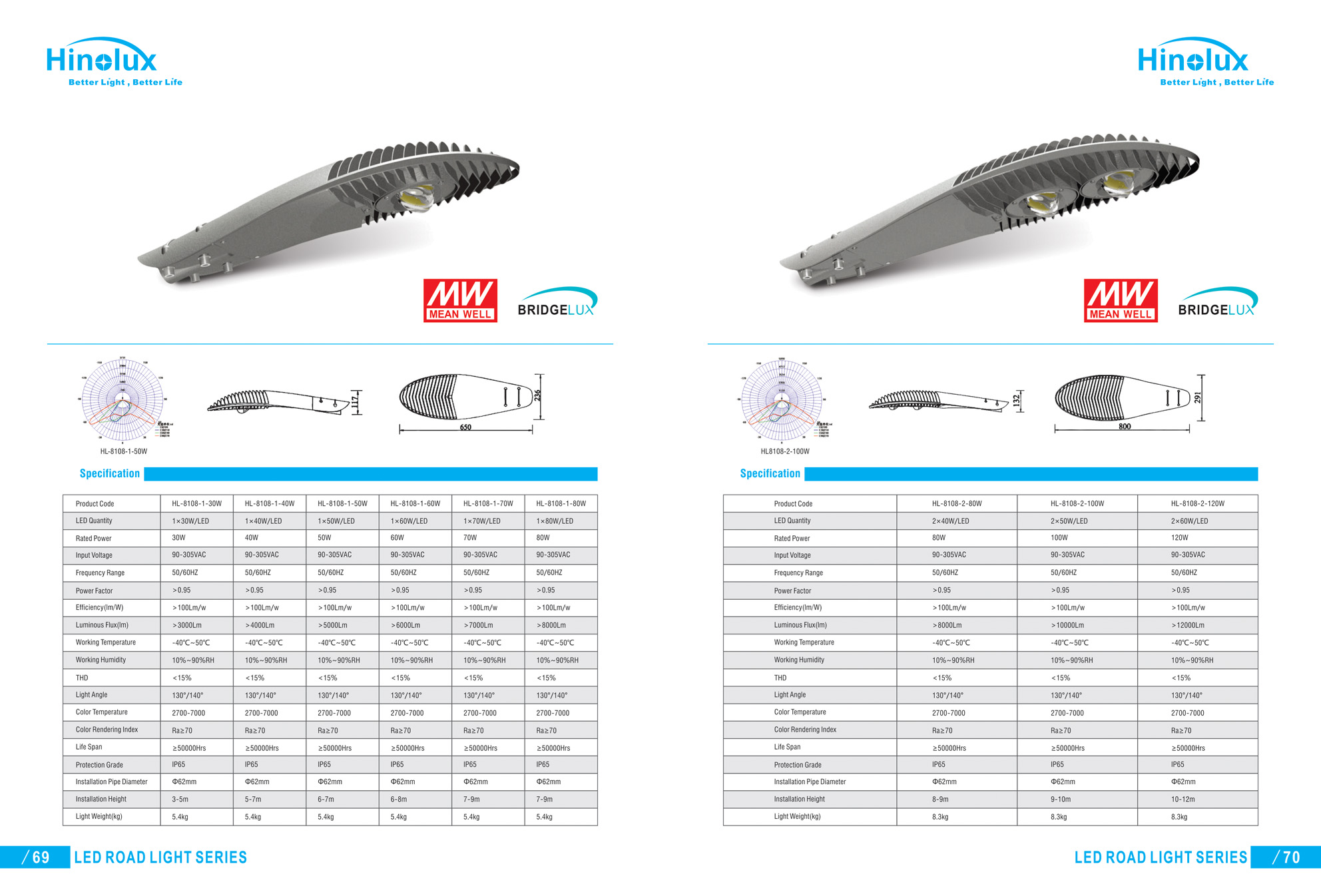 Lampu Jalan LED Hinolux