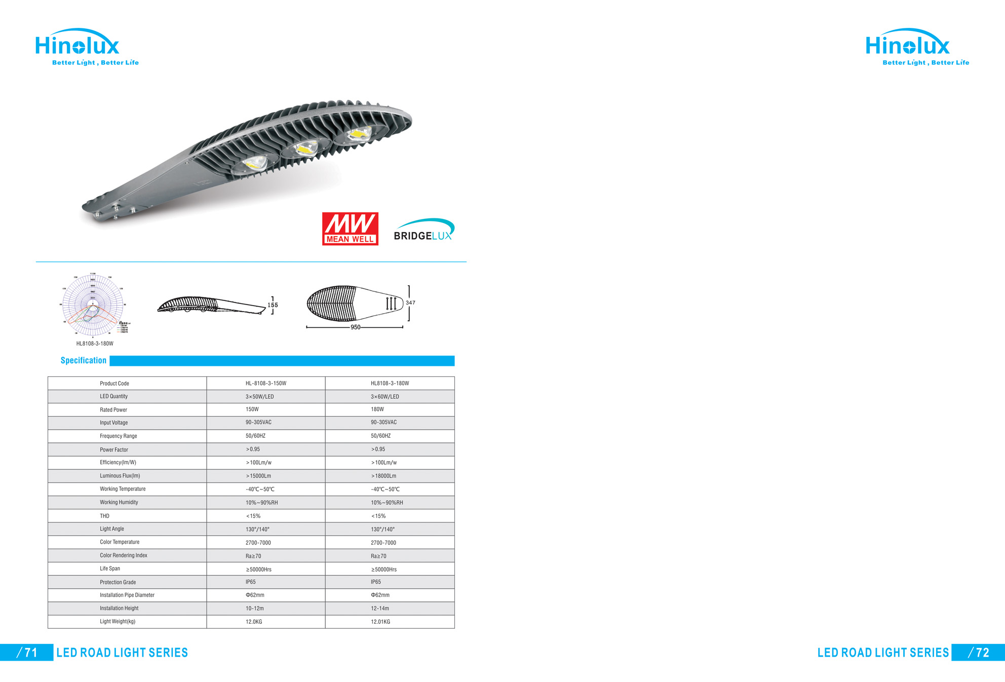 Lampu Jalan LED Hinolux